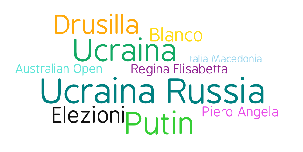 word cloud ricerche Google 2022